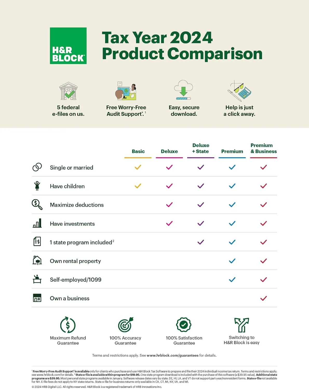 H&R Block Tax Software Basic 2024 with Refund Bonus Offer (Amazon Exclusive) Win/Mac [PC/Mac Online Code]
